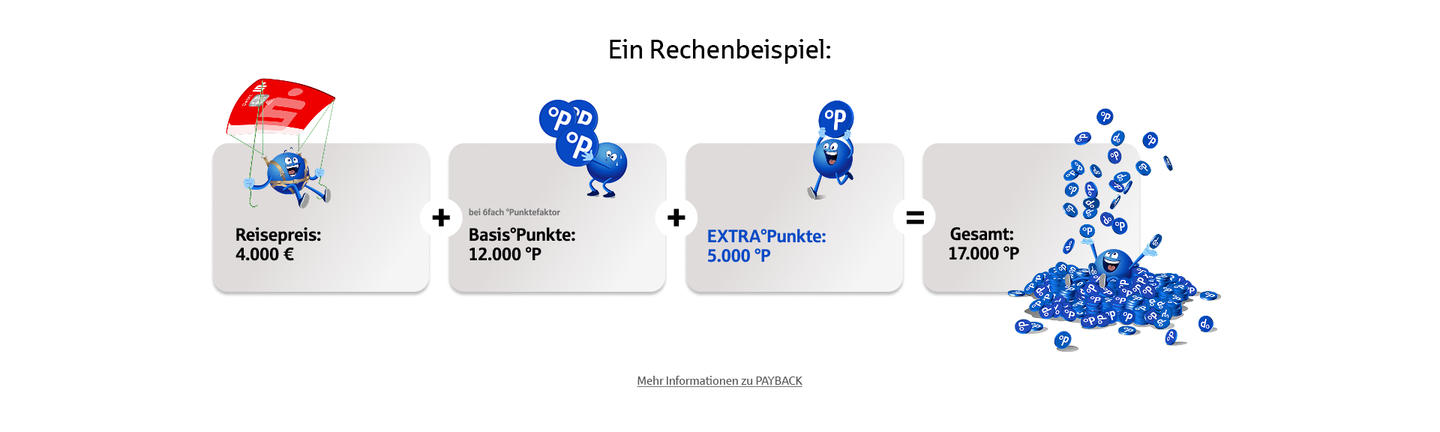 Abbildung