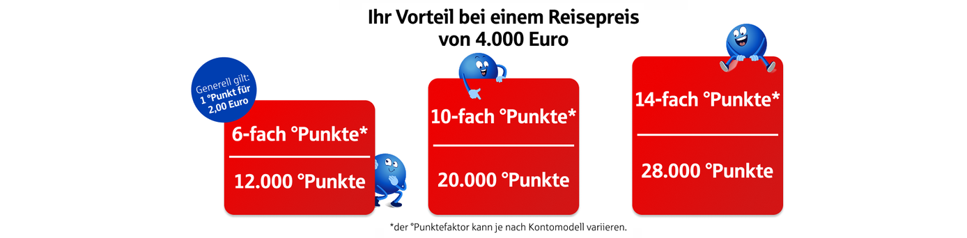 Abbildung