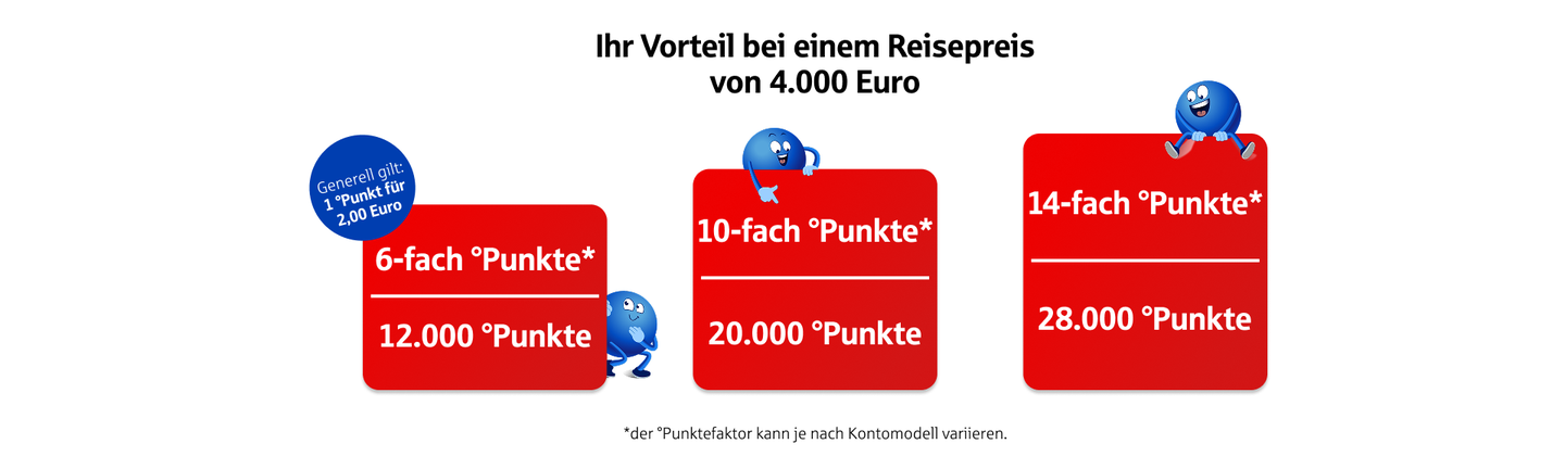 Abbildung