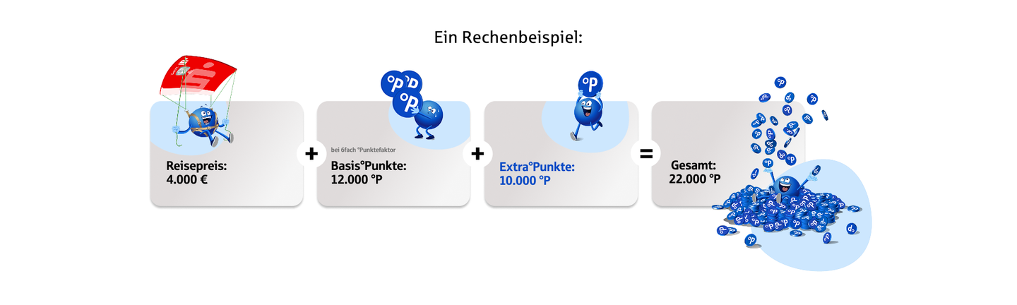 Abbildung